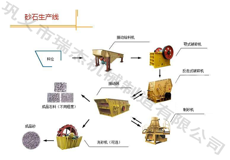 砂石生產(chǎn)線圖例